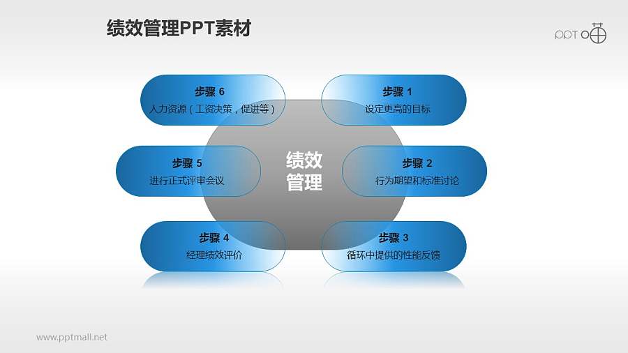 绩效管理PPT素材(2)—六步流程