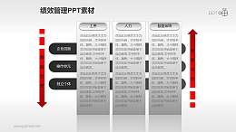 绩效管理PPT素材(3)—实施流程