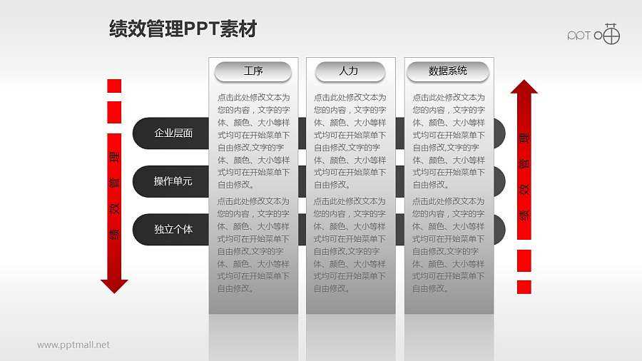 绩效管理PPT素材(3)—实施流程