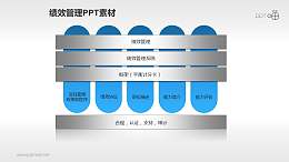 绩效管理PPT素材(4)—实施流程