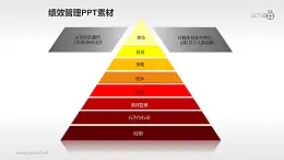 績效管理PPT素材(7)—金字塔流程