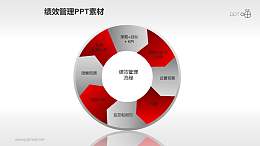 绩效管理PPT素材(8)—循环流程