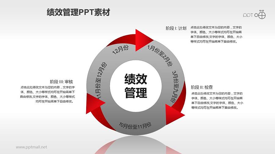 绩效管理PPT素材(11)—年度评估