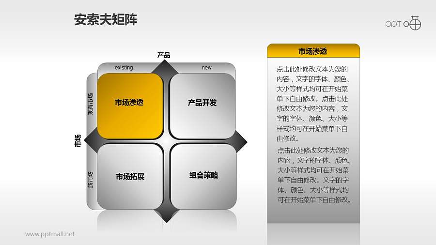 安索夫矩阵PPT素材(1)