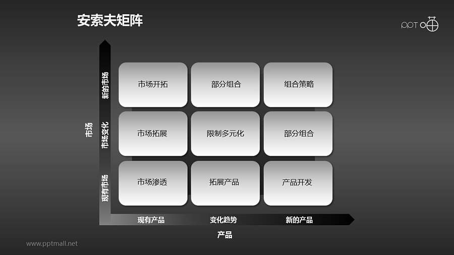 安索夫矩阵PPT素材(3)