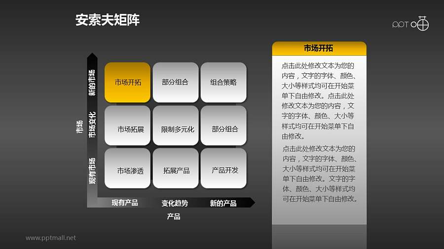 安索夫矩阵PPT素材(4)