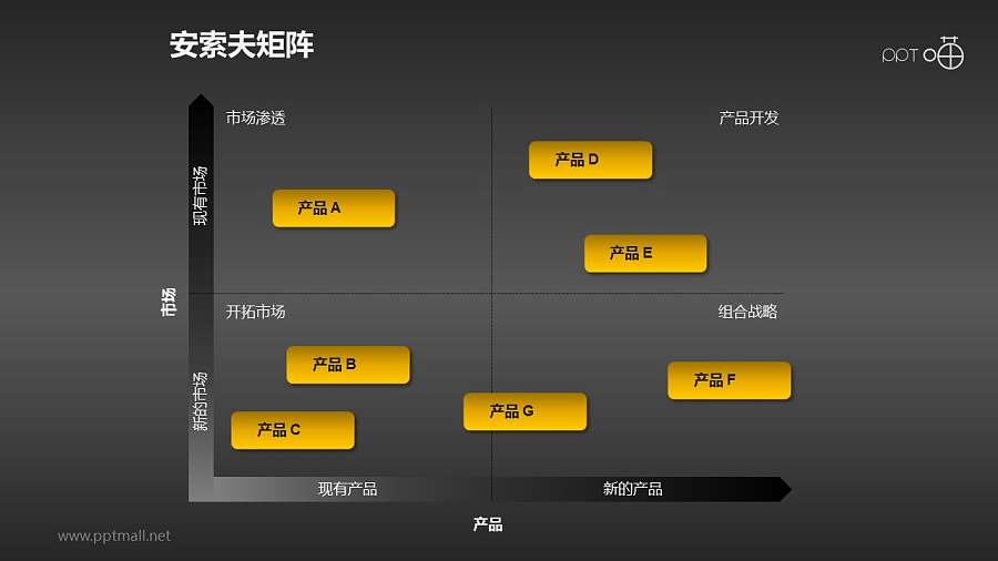 安索夫矩阵PPT素材(8)
