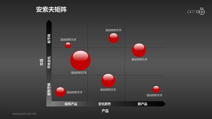 安索夫矩阵PPT素材(9)