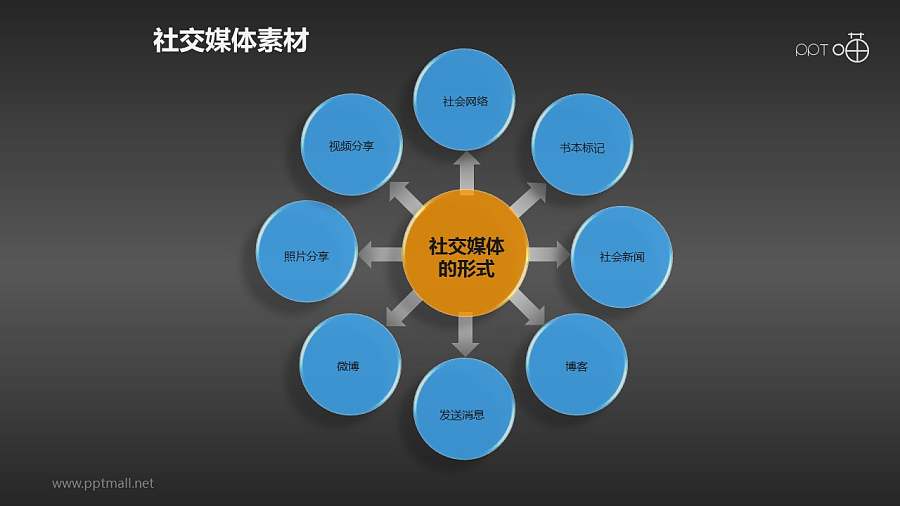 表达社交媒体形式的中心发散圆形素材