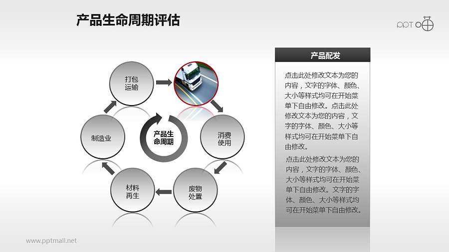 产品生命周期评估过程PPT素材
