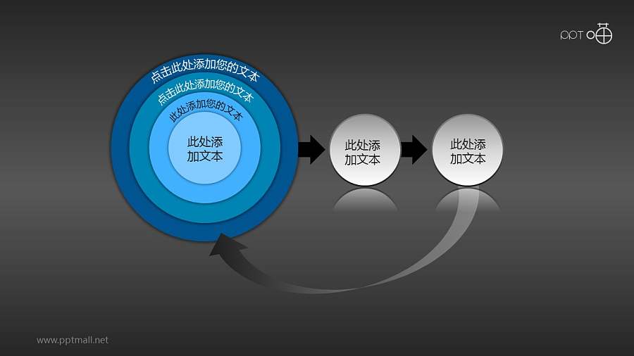 多层的洋葱图和循环结构流程图素材