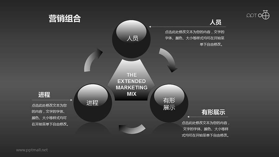 营销组合策略PPT素材(4)—拓展营销