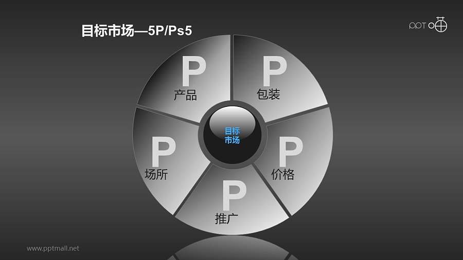 营销组合策略PPT素材(5)—目标市场5P