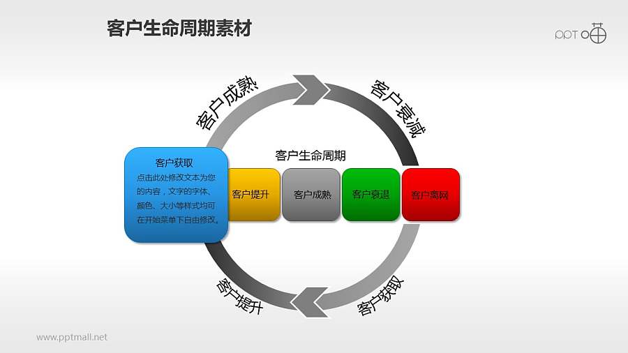 客户生命周期管理素材(1)