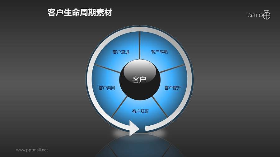 客户生命周期管理素材(2)