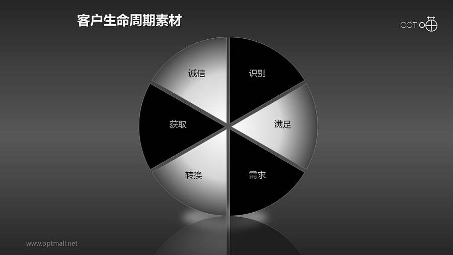 客户生命周期管理素材(3)