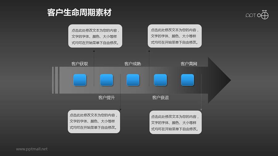 客户生命周期管理素材(4)