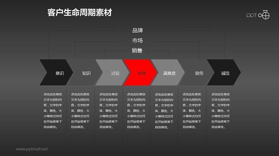 客户生命周期管理素材(5)