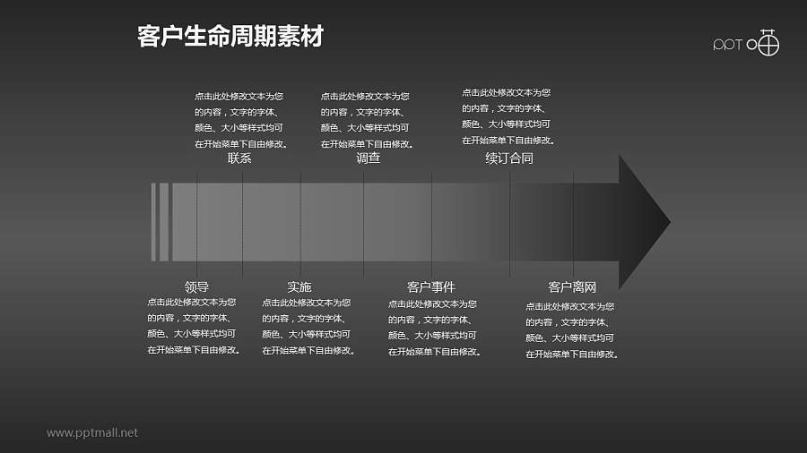 客户生命周期管理素材(6)