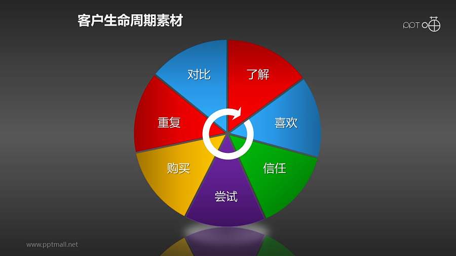 客户生命周期管理素材(7)