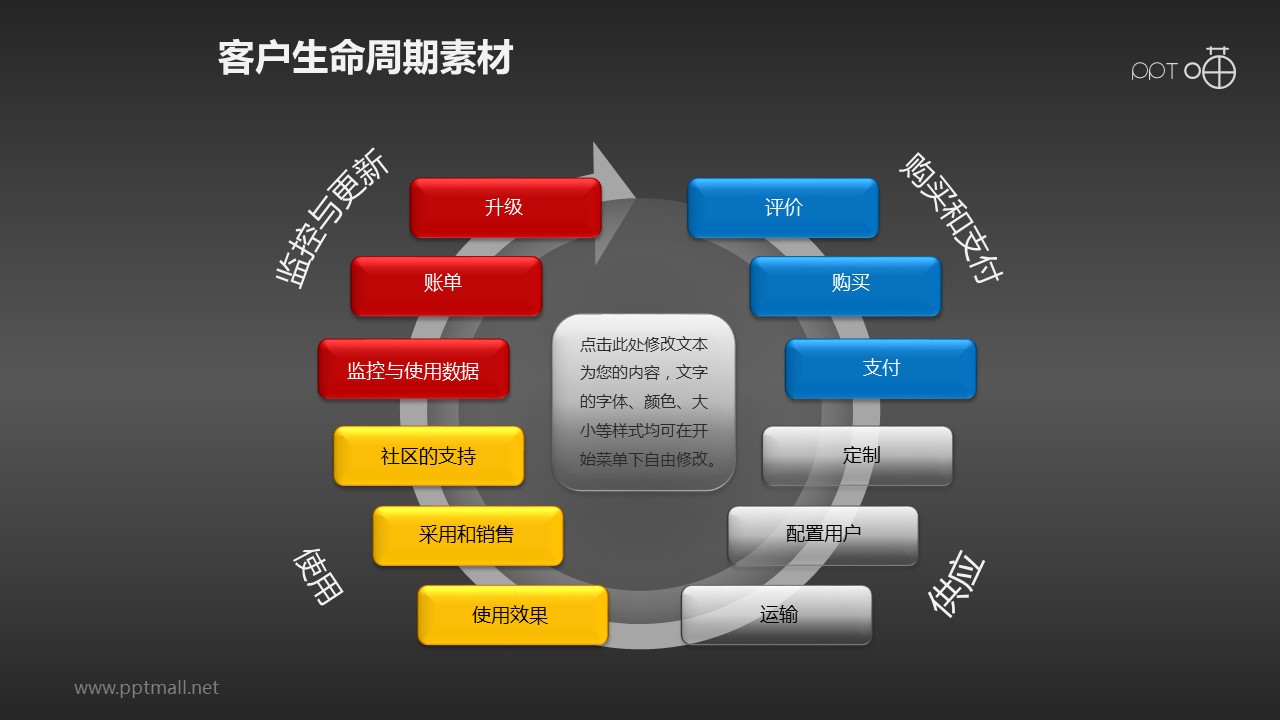 客戶生命周期管理素材(8)