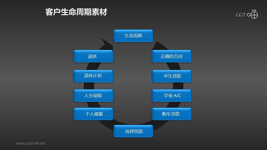 客户生命周期管理素材(9)