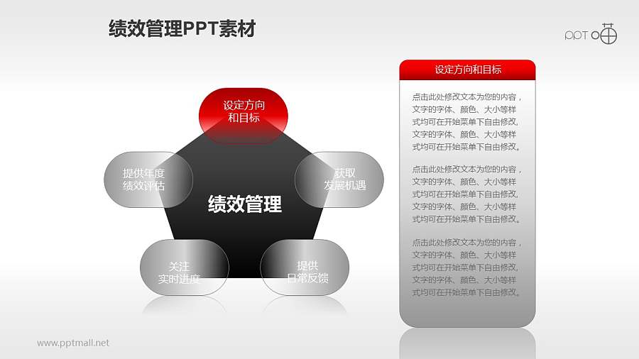 绩效管理PPT素材(1)—五步流程