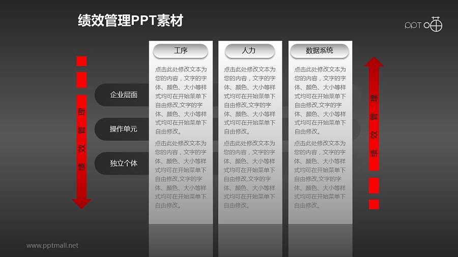 绩效管理PPT素材(3)—实施流程