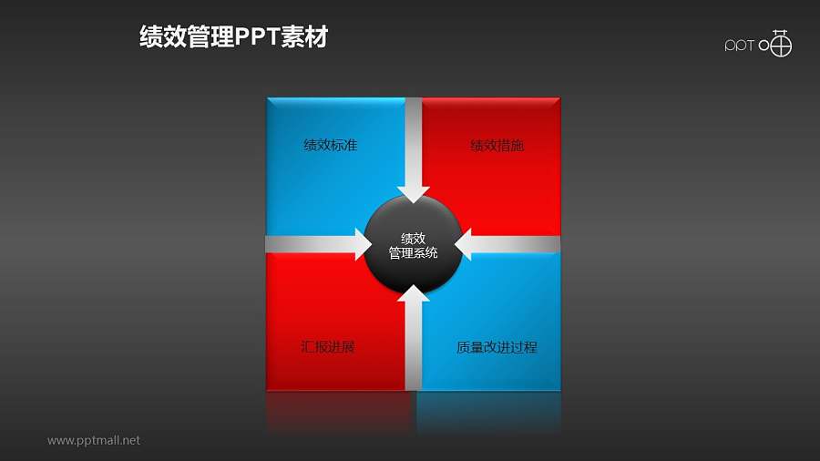 绩效管理PPT素材(5)—四步流程