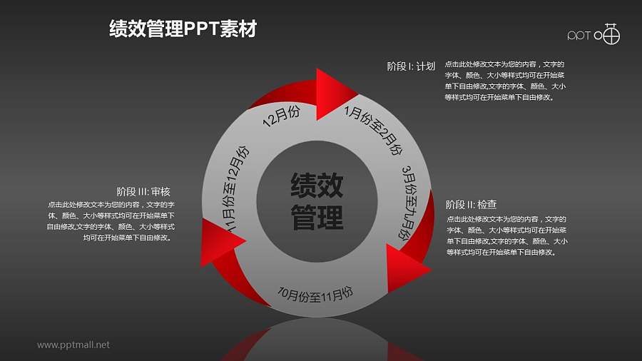 绩效管理PPT素材(11)—年度评估