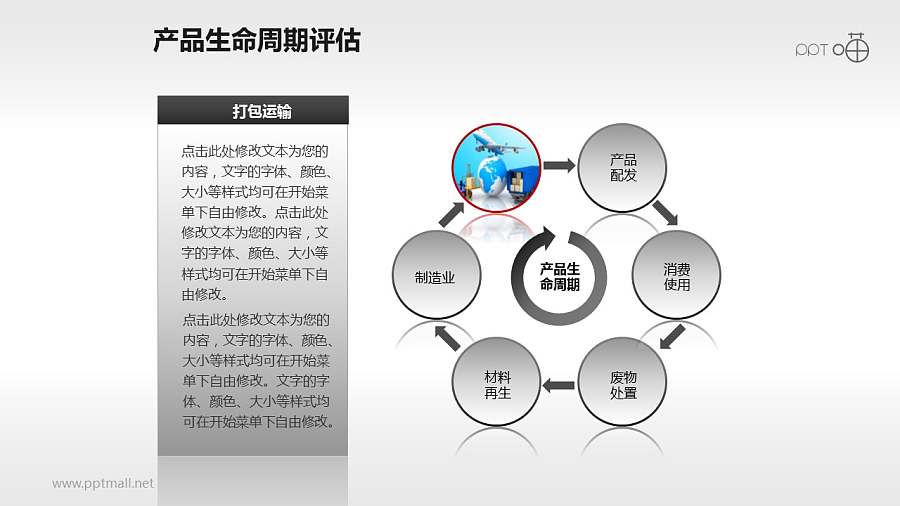 产品生命周期评估过程PPT素材