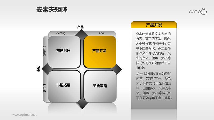 安索夫矩阵PPT素材(1)