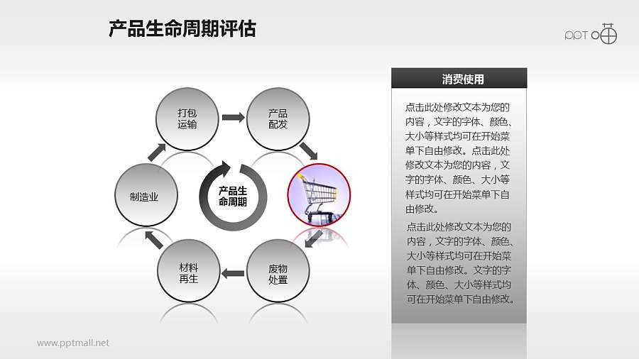 产品生命周期评估过程PPT素材