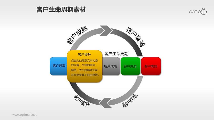 客户生命周期管理素材(1)