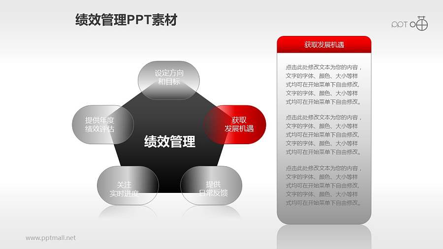 绩效管理PPT素材(1)—五步流程