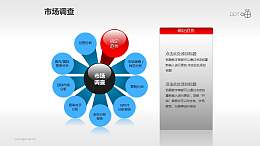 市場調(diào)查素材-中心發(fā)散的玻璃珠概念圖