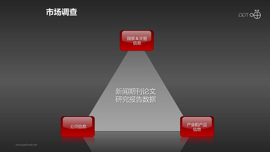 研究报告的三角关系ppt素材