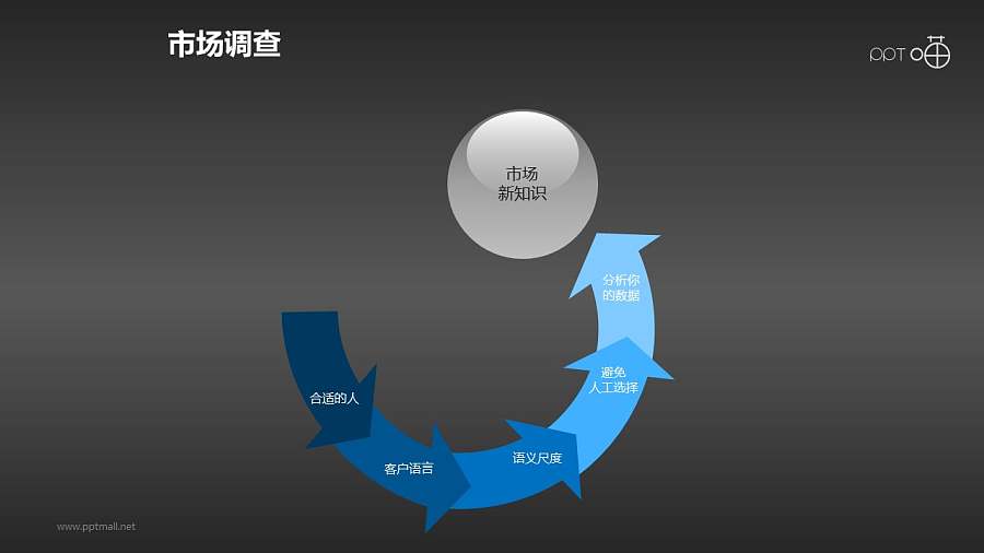 玻璃球和循环箭头组成的市场调查流程图