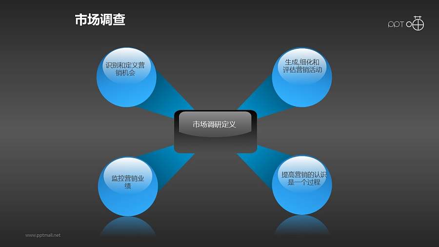 玻璃质感的1对4总分关系PPT素材