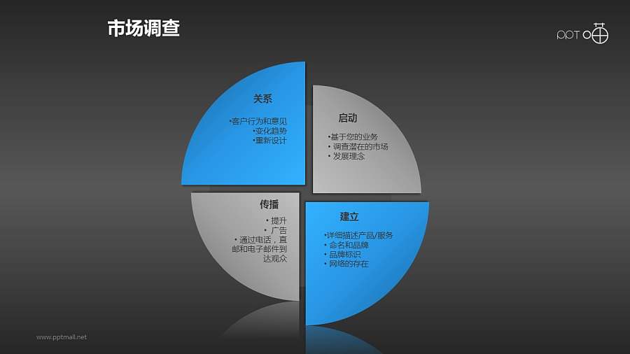 简洁的四部分切割饼图PPT素材
