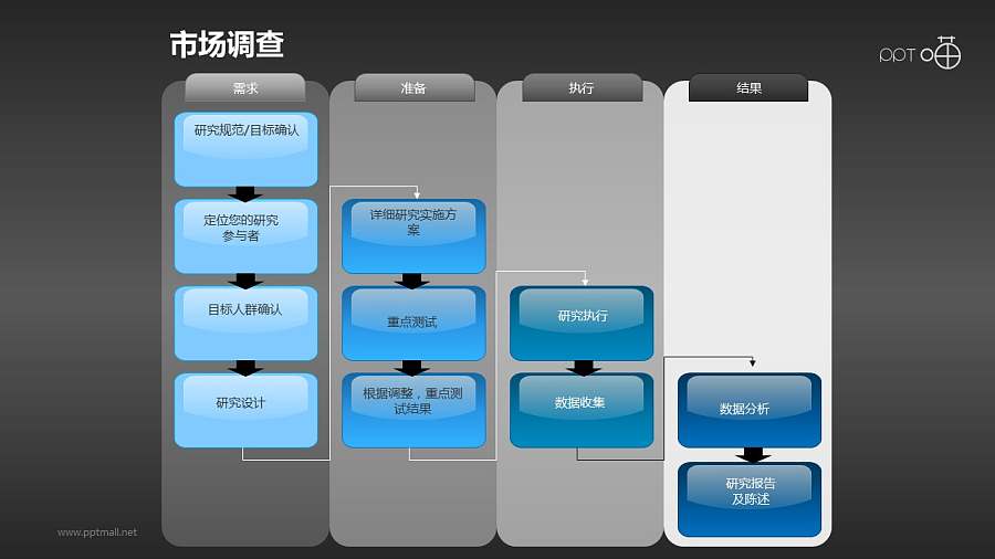 市场调研的四步流程图PPT素材