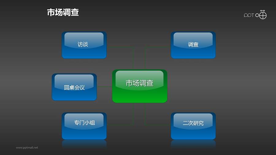市场调研的总分关系流程图PPT素材