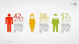 扁平化的人士调查/人口普查PPT素材