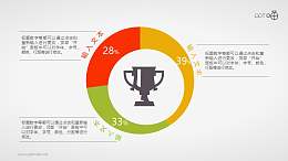 奖杯点缀的3部分偏心圆环图ppt素材