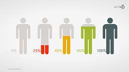 色彩填充小人的变形柱状图ppt素材