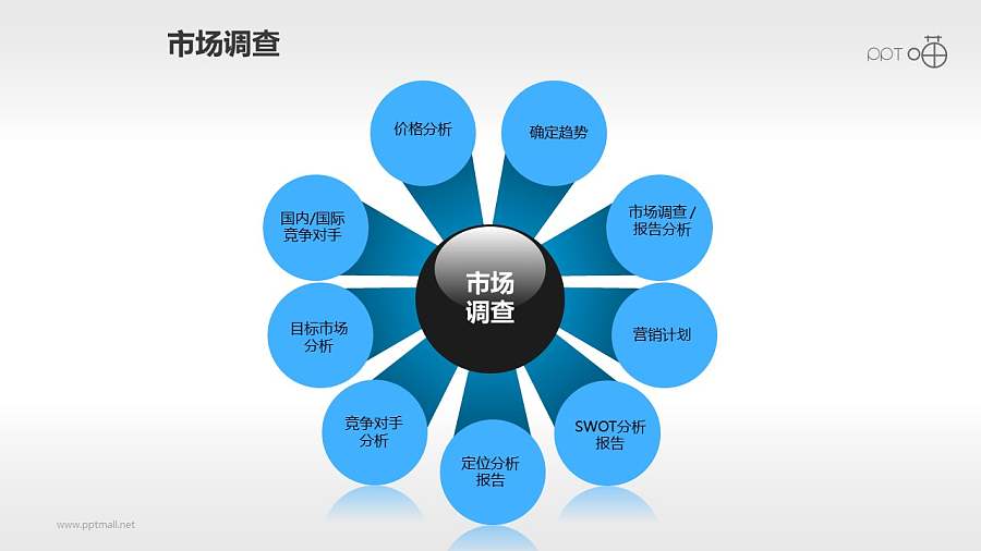市场调查素材-中心发散的玻璃珠概念图