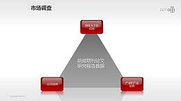 研究报告的三角关系ppt素材