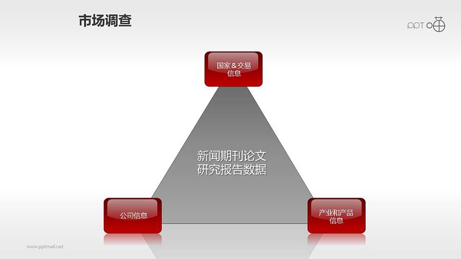 研究报告的三角关系ppt素材