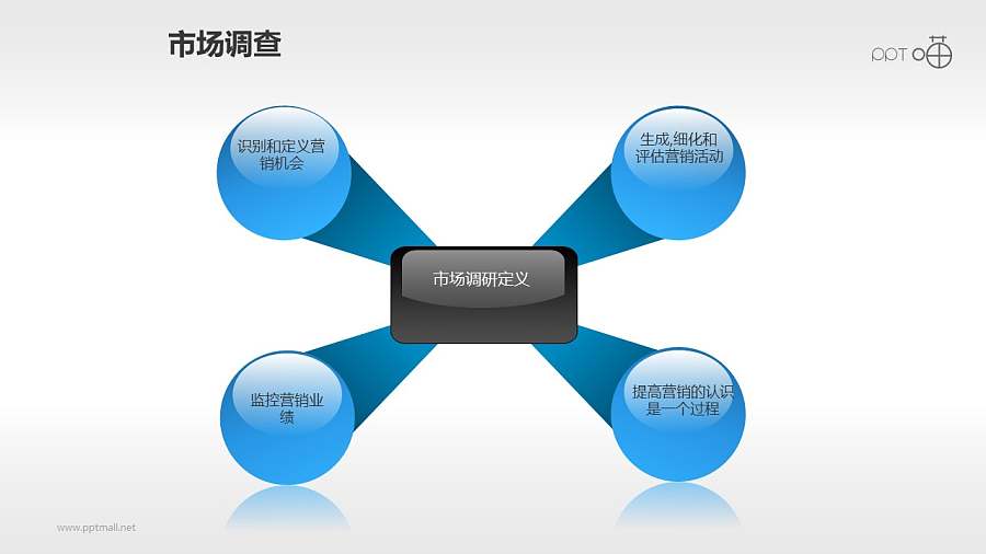 玻璃质感的1对4总分关系PPT素材
