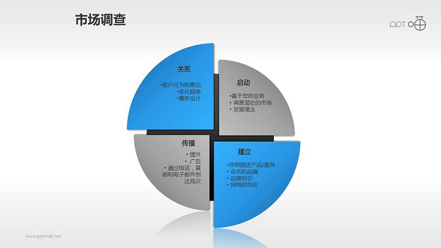 简洁的四部分切割饼图PPT素材